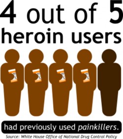 painkiller users turn to heroin
